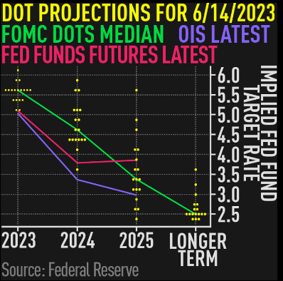 Summarizing Market Views After Fed Meeting Midday Insights Jun