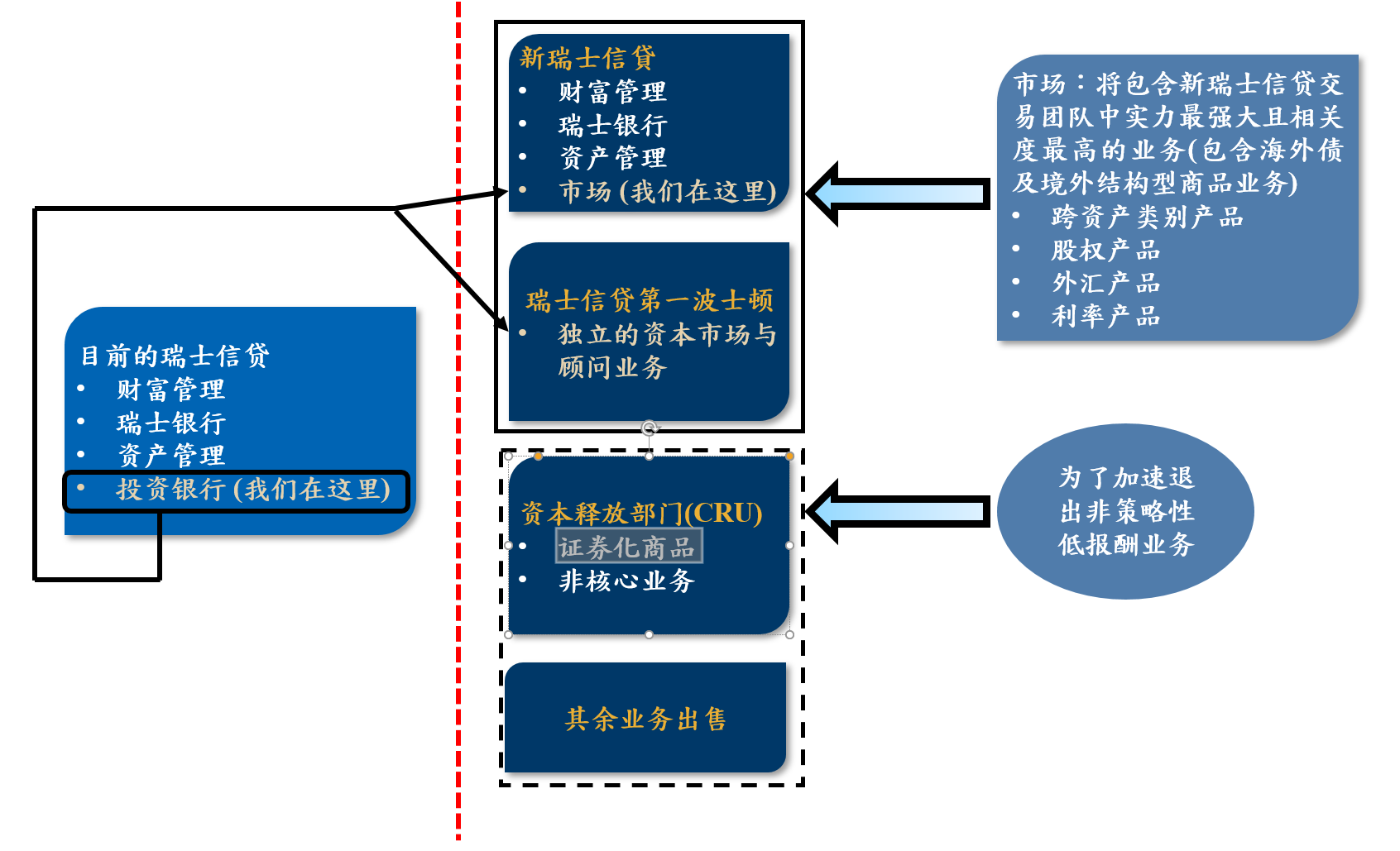  extramile financial platform