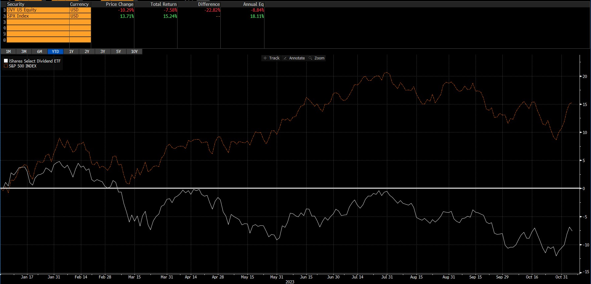 The Return of Dividend Stocks GH Buffet EXTRAMILE FINANCIAL PLATFORM