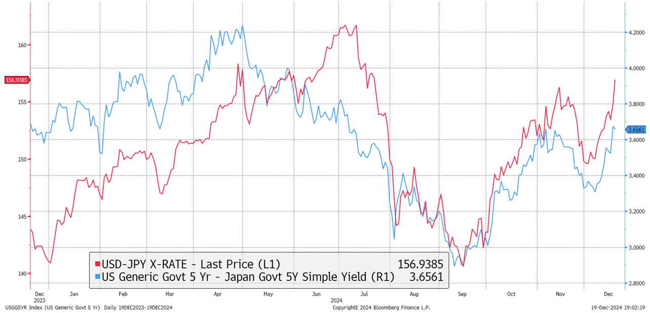 市场要评】日央行暗示不急于加息，日元短期承压风险增强- EXTRAMILE FINANCIAL PLATFORM