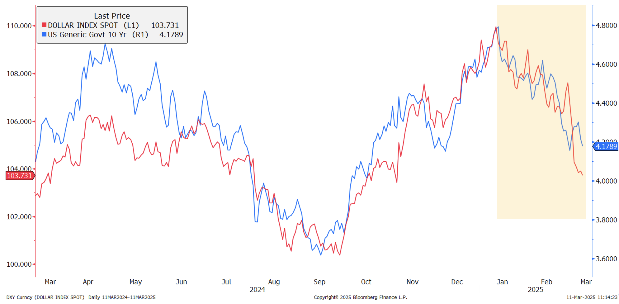 市场要评】如何理解当前美国经济基本面？ - EXTRAMILE FINANCIAL PLATFORM