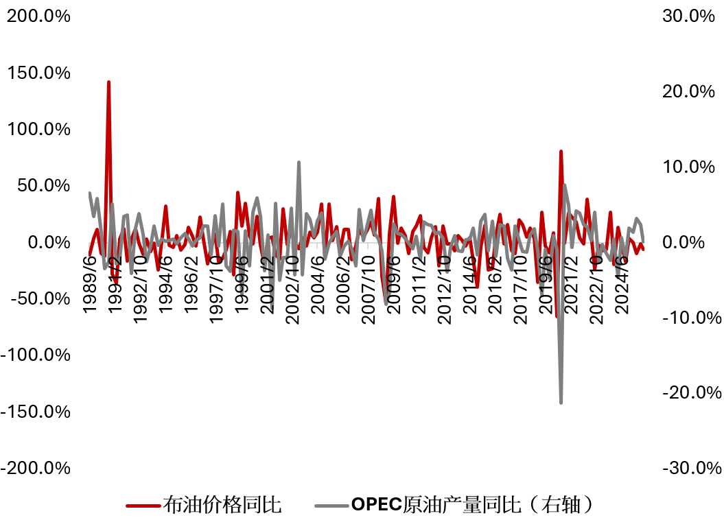 市场要评】原油2026年展望：下行探底，底部有撑- EXTRAMILE FINANCIAL PLATFORM
