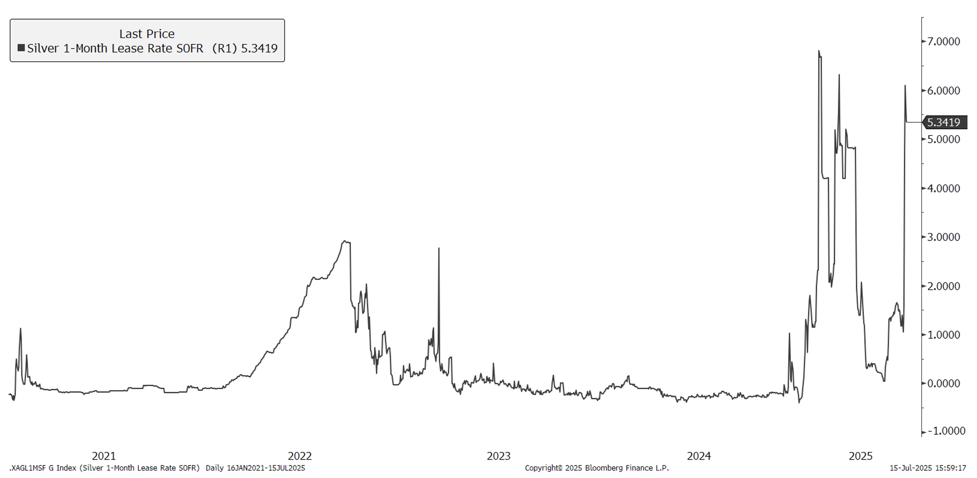 市场要评】如何看待近期白银上涨？ - EXTRAMILE FINANCIAL PLATFORM