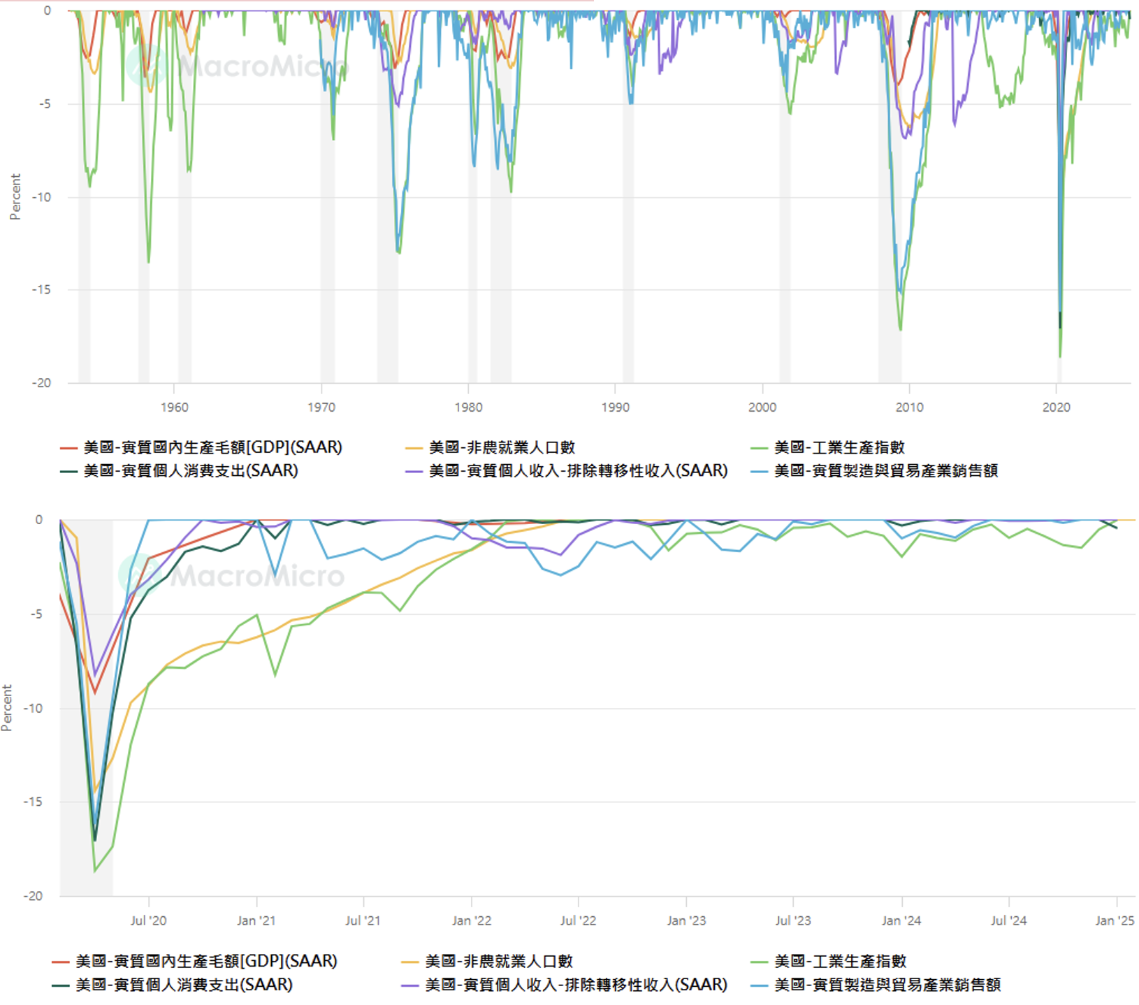 市场要评】如何理解当前美国经济基本面？ - EXTRAMILE FINANCIAL PLATFORM