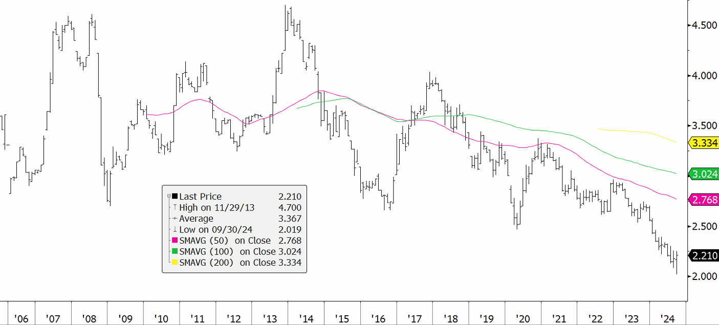 市场要评】港美股和债市投资策略- EXTRAMILE FINANCIAL PLATFORM